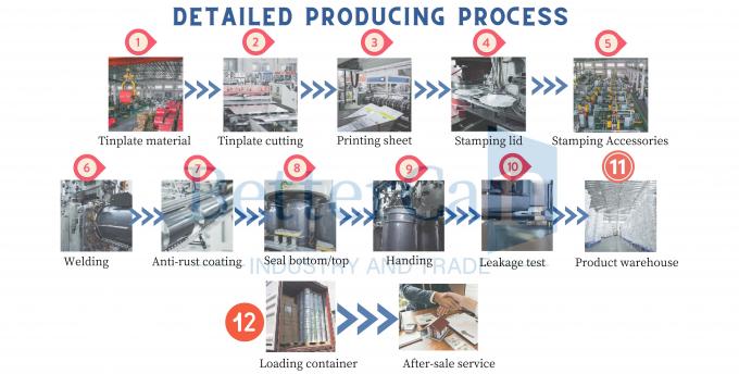 Guangzhou BetterCan Industry and Trade Co., Ltd. কারখানা ভ্রমণ